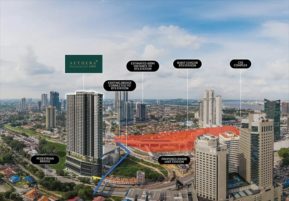 Labelled aerial render of Aethera Residences and the Bukit Chagar RTS station area